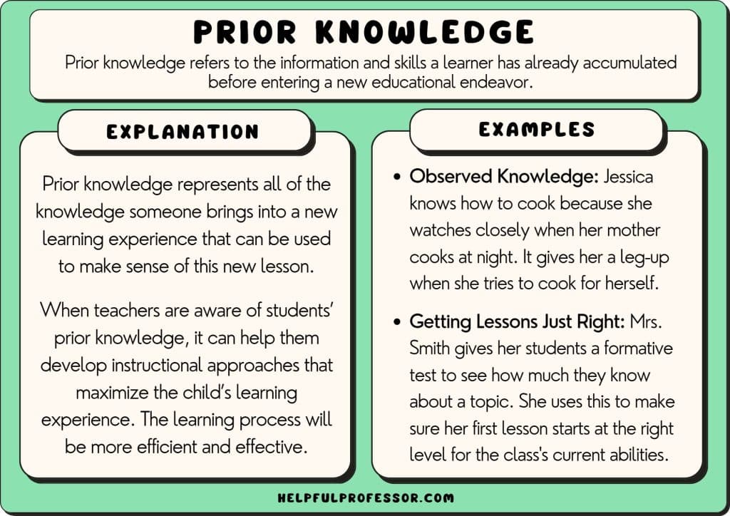 prior knowledge definition and examples