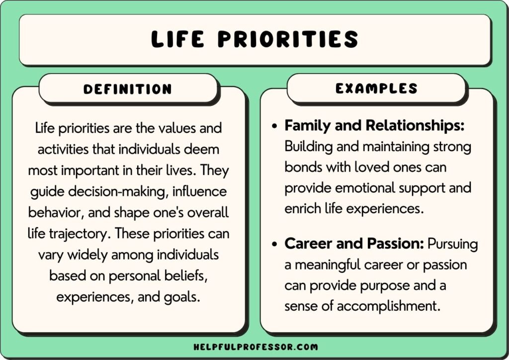 priorities examples and definition, explained below