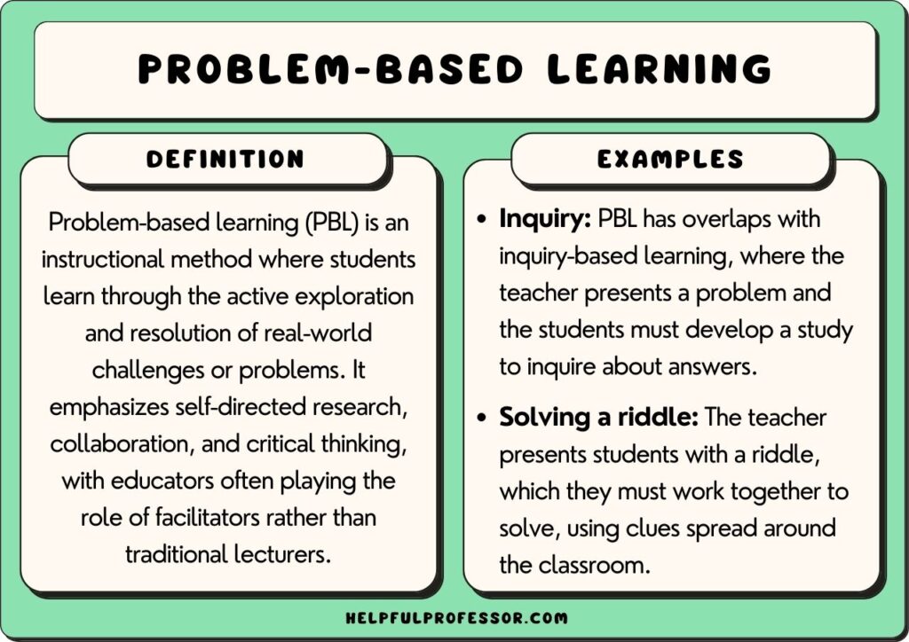 problem-based learning examples and definition, explained below