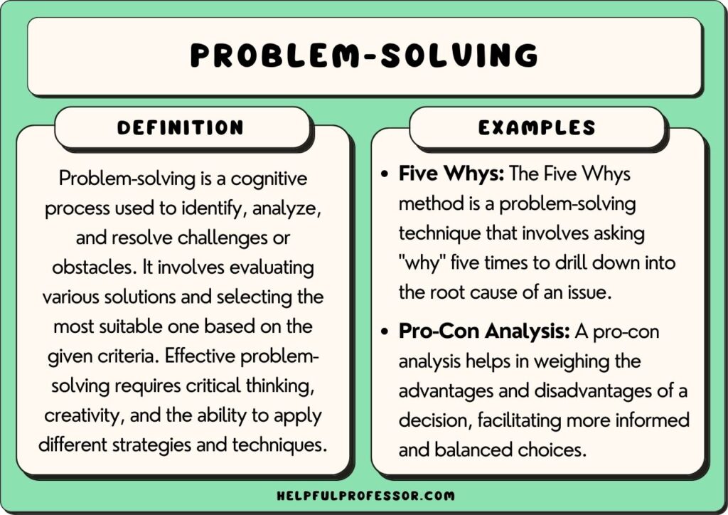 problem-solving examples and definition, explained below