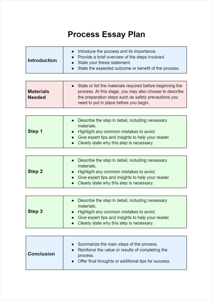 Process Essay Plan