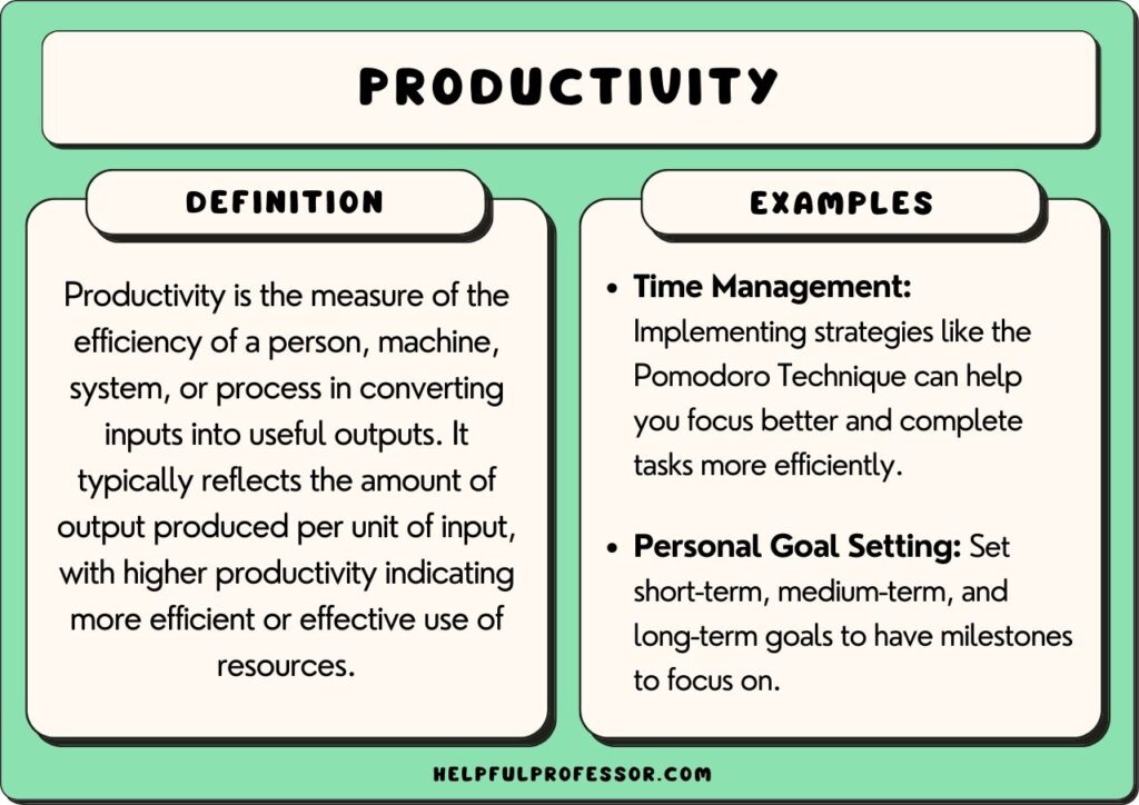 productivity examples and definition, explained below