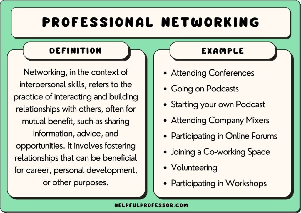 professional networking examples and definition, explained below