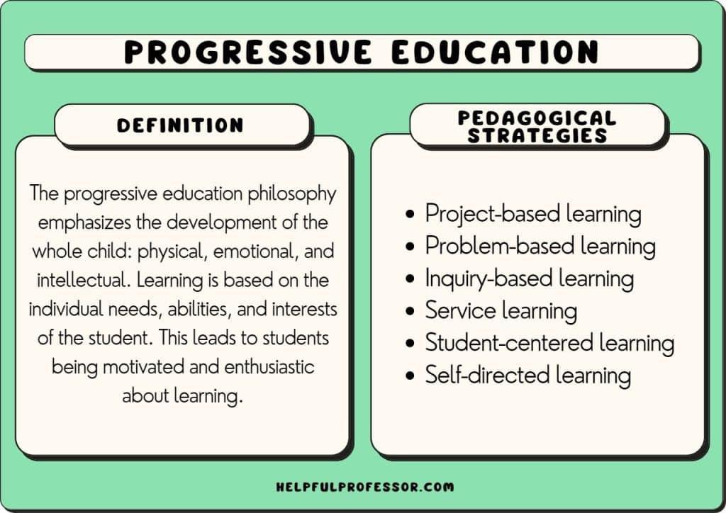 progressive education definition and examples