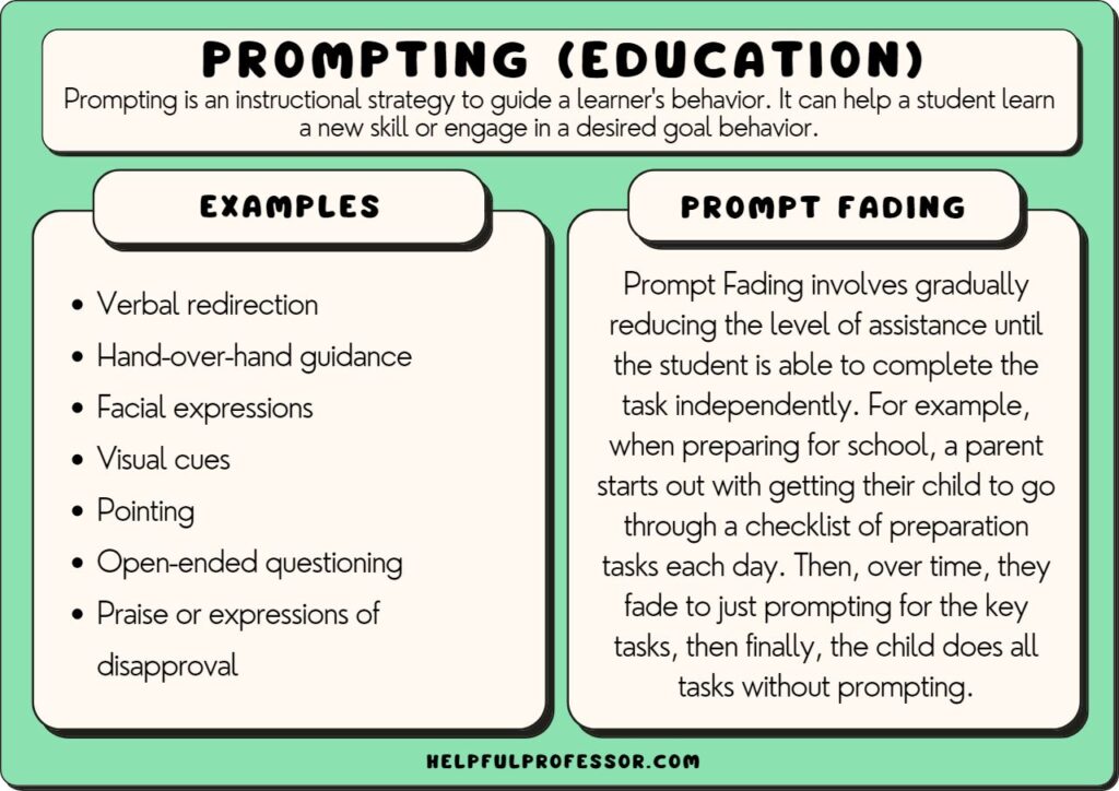 prompting examples and definition, described below
