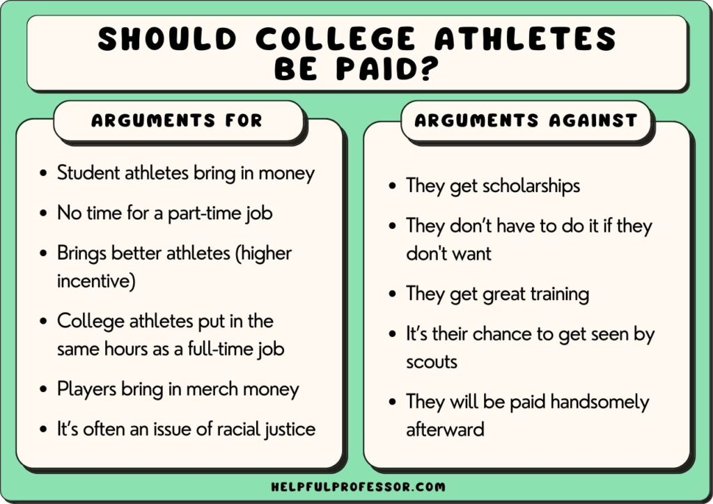 pros and cons of paying college athletes, explained below