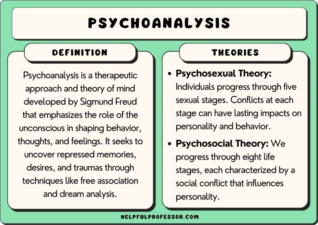 psychoanalysis theory examples, explained below
