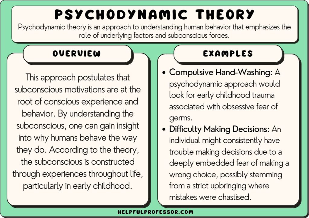 Psychodynamic theory examples and definition, explained below