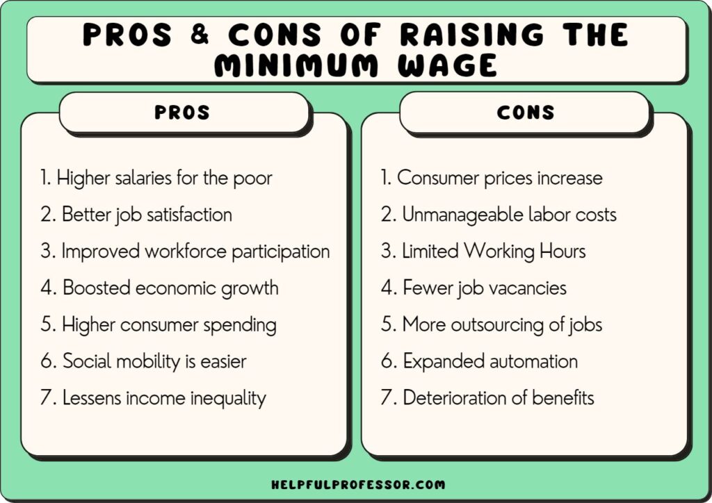 raising minimum wage pros and cons