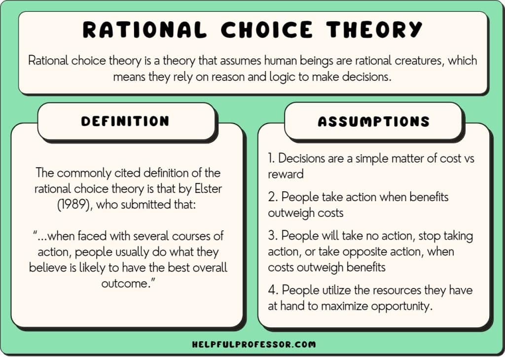 rational choice theory definition