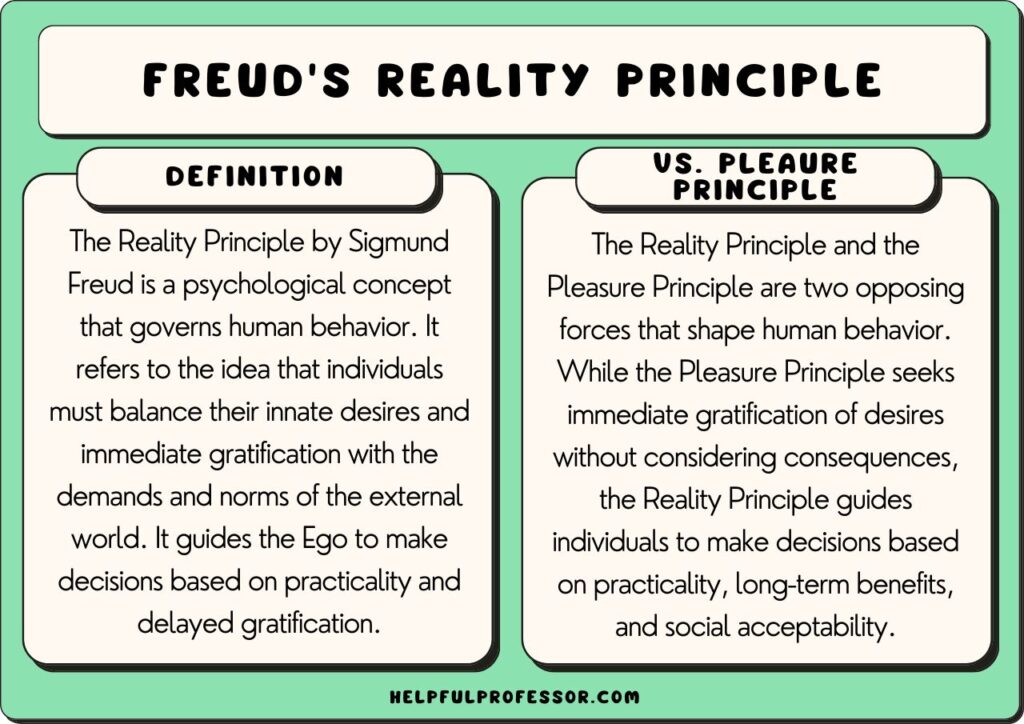 reality principle by freud, explained below