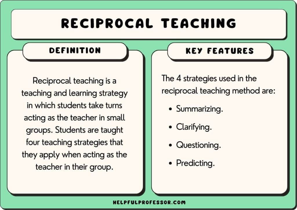 reciprocal teaching definition and features, explained below