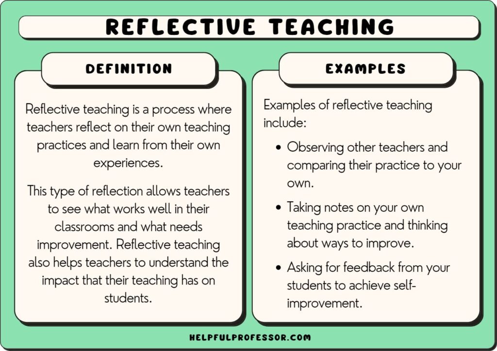 reflective teaching examples and definition