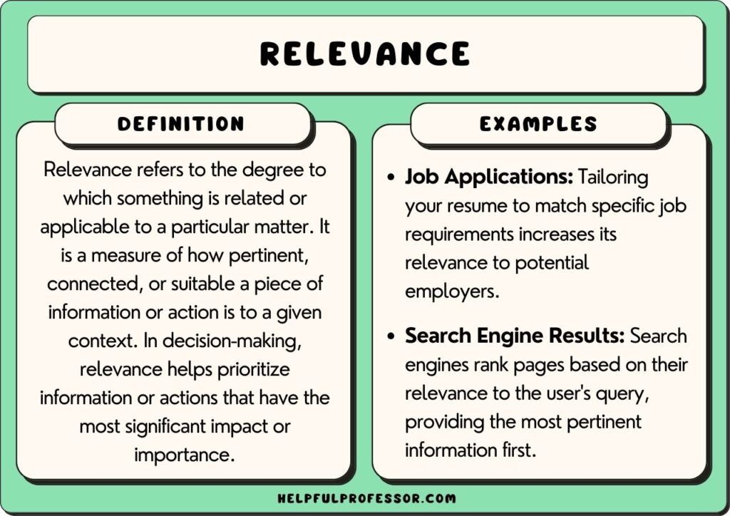 relevance examples and definition, explained below