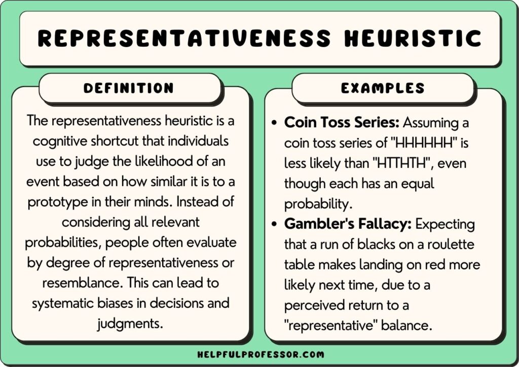 Representativeness Heuristic Examples and Definition, explained below