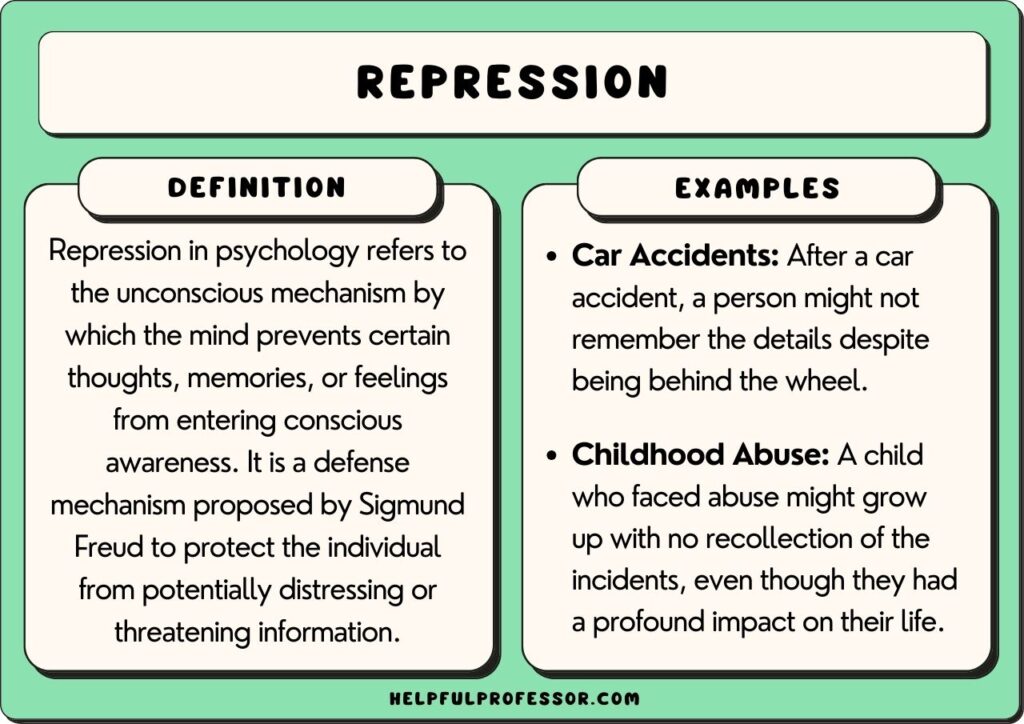 repression in psychology examples and definition, explained below