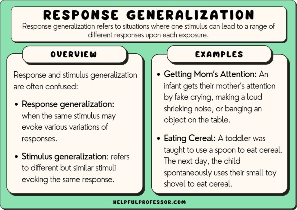 response generalization examples and definition, explained below