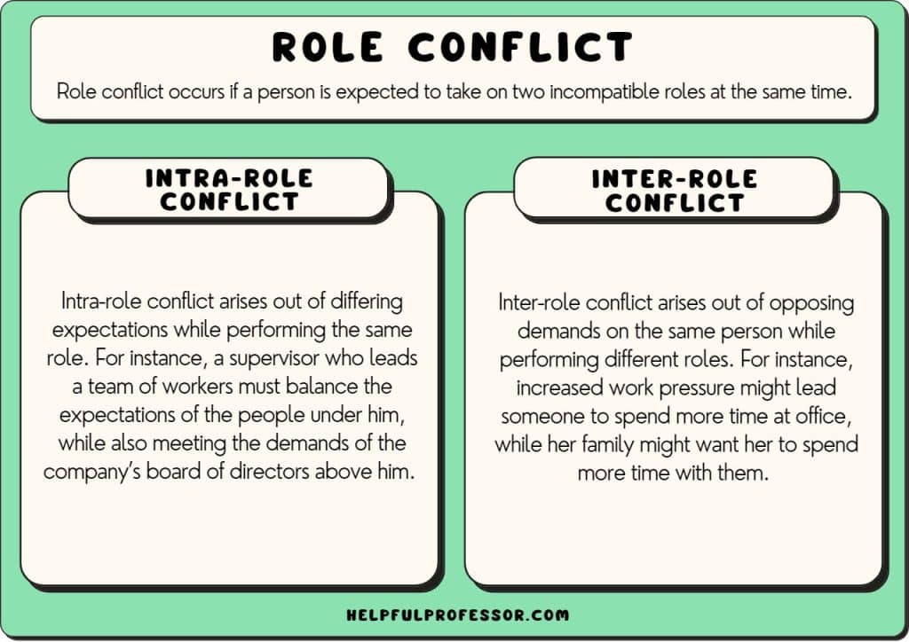 role conflict examples definition