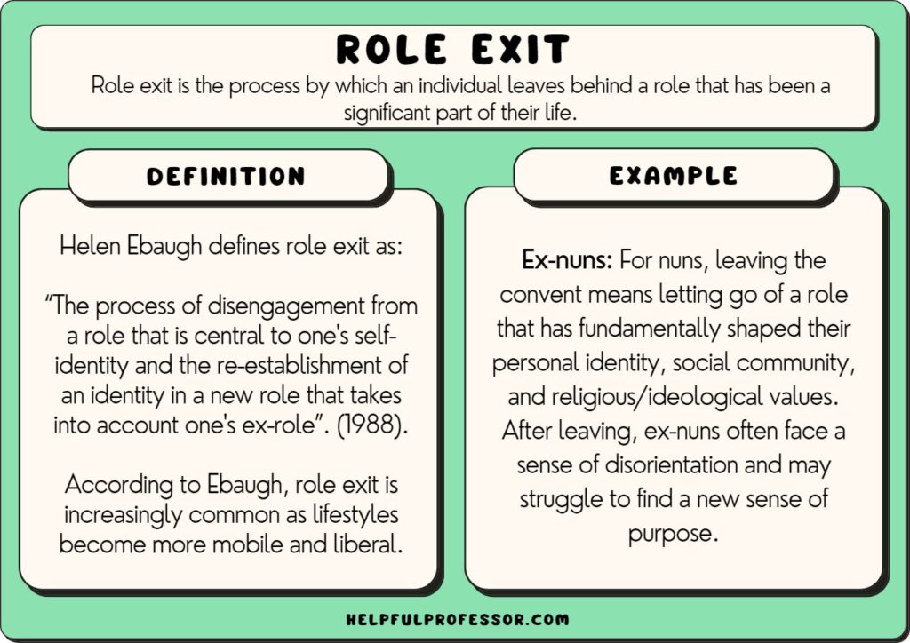 role exit example and definition, explained below
