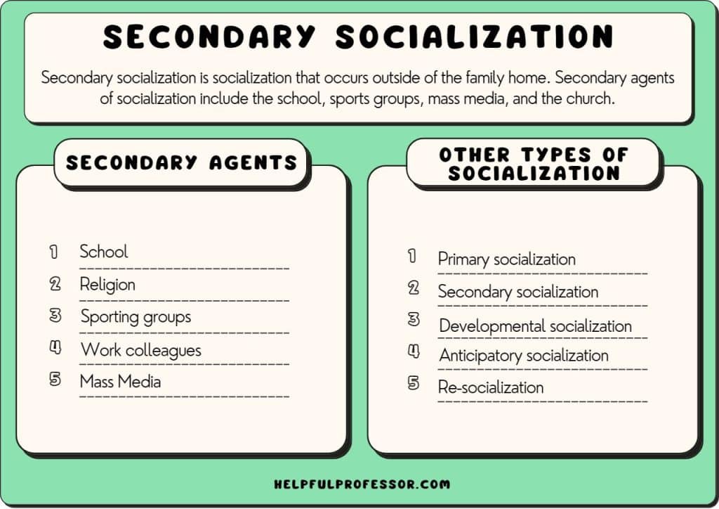 secondary socialization definition examples