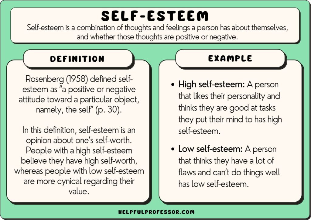 self-esteem examples and definition, explained below