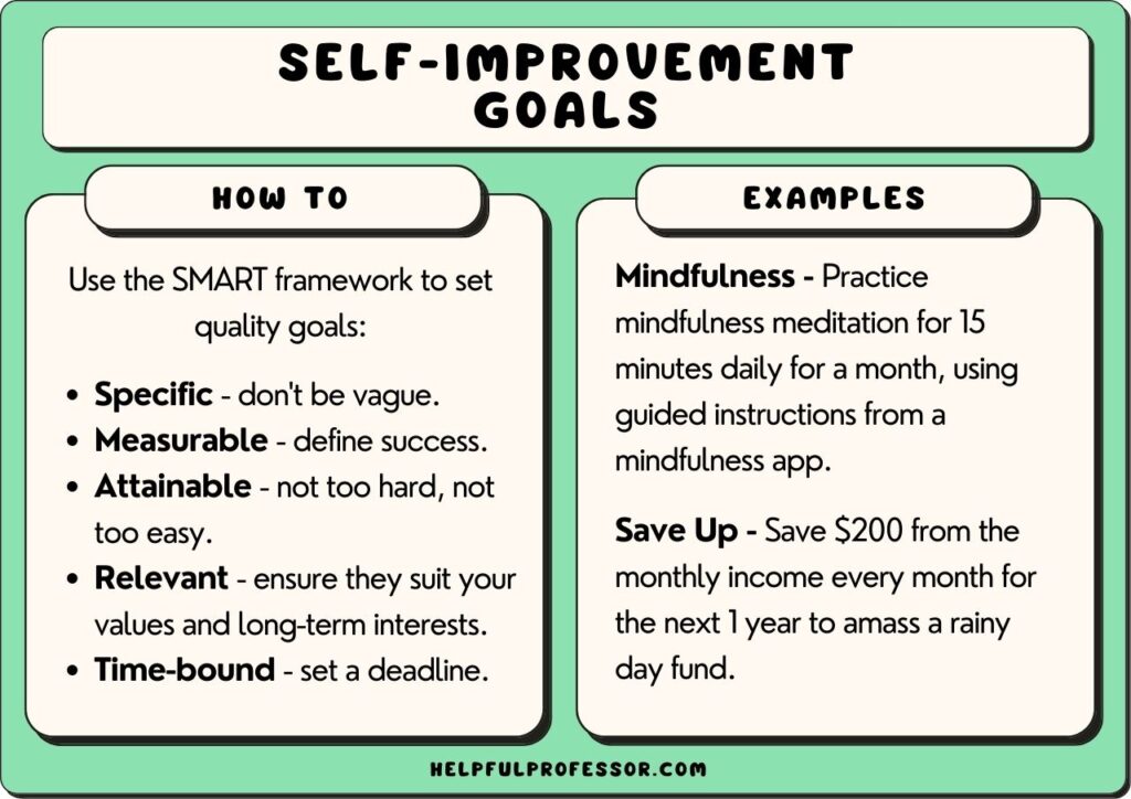 self-improvement goals examples and intsructions, explained below