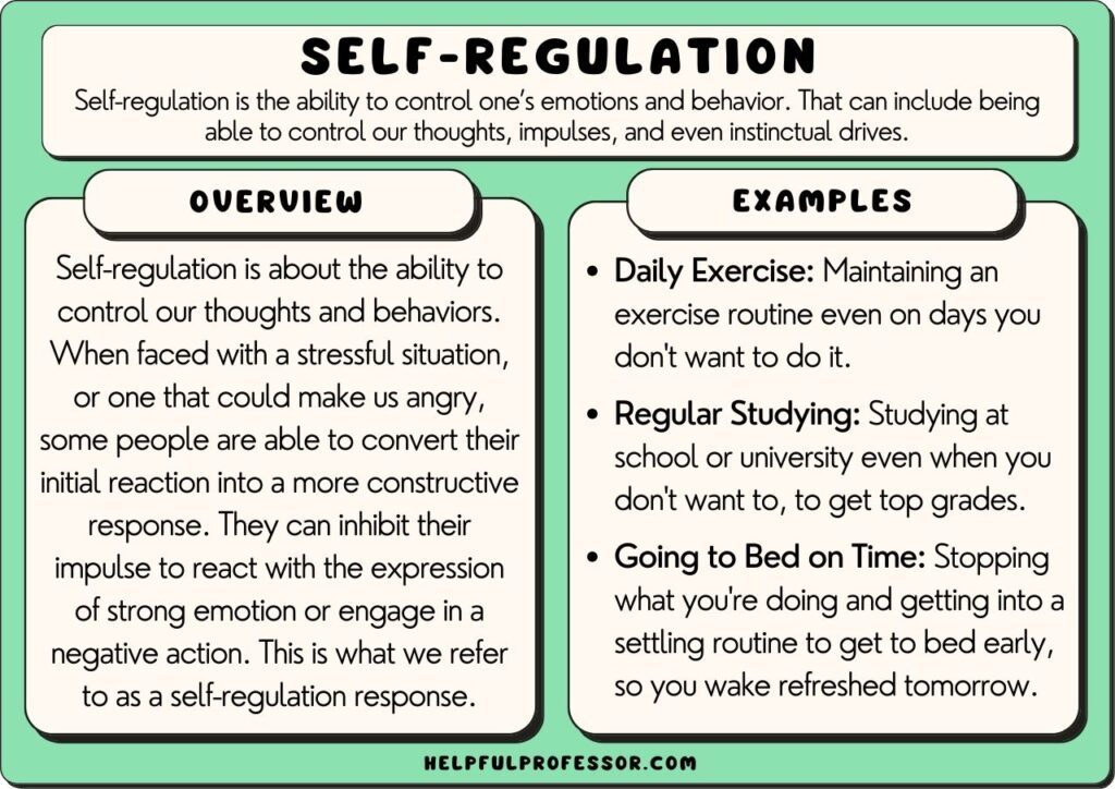 Self-regulation examples and definition, explained below