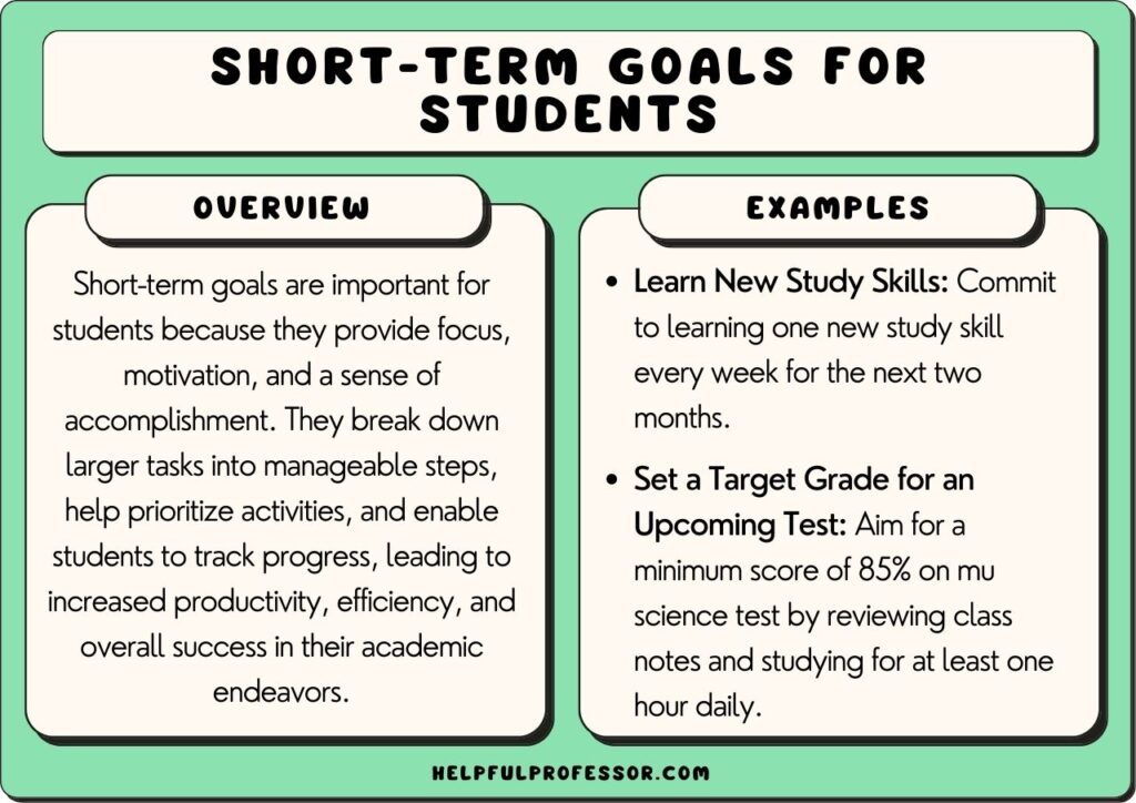 short-term goals for students, explained below