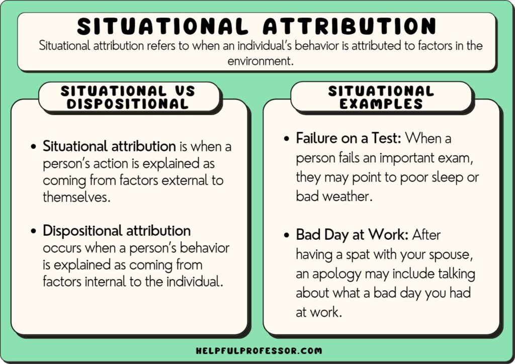 situational attribution examples and definition, explained below