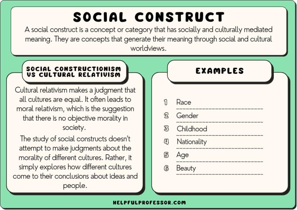 social construct examples definition