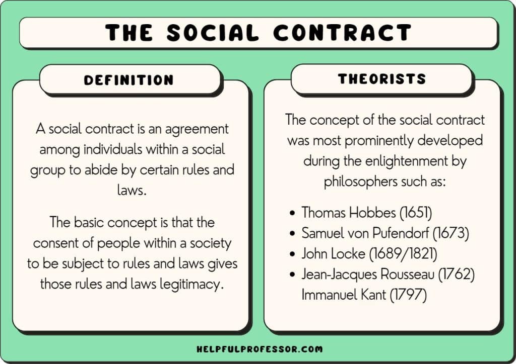 social contract examples and definition