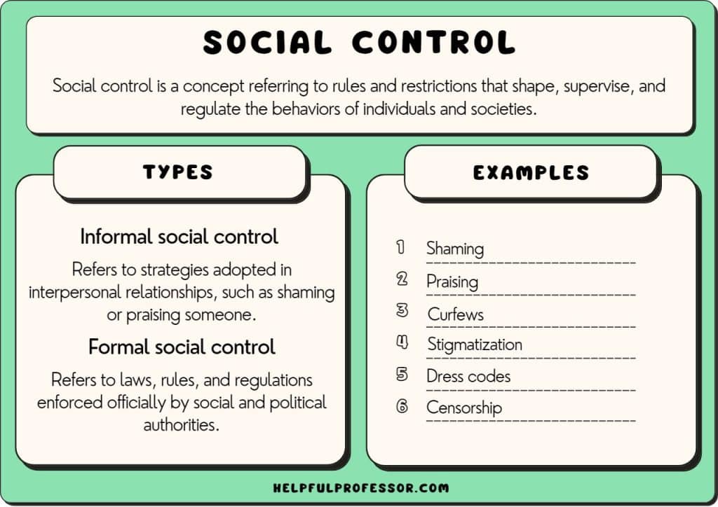 social control definition types examples