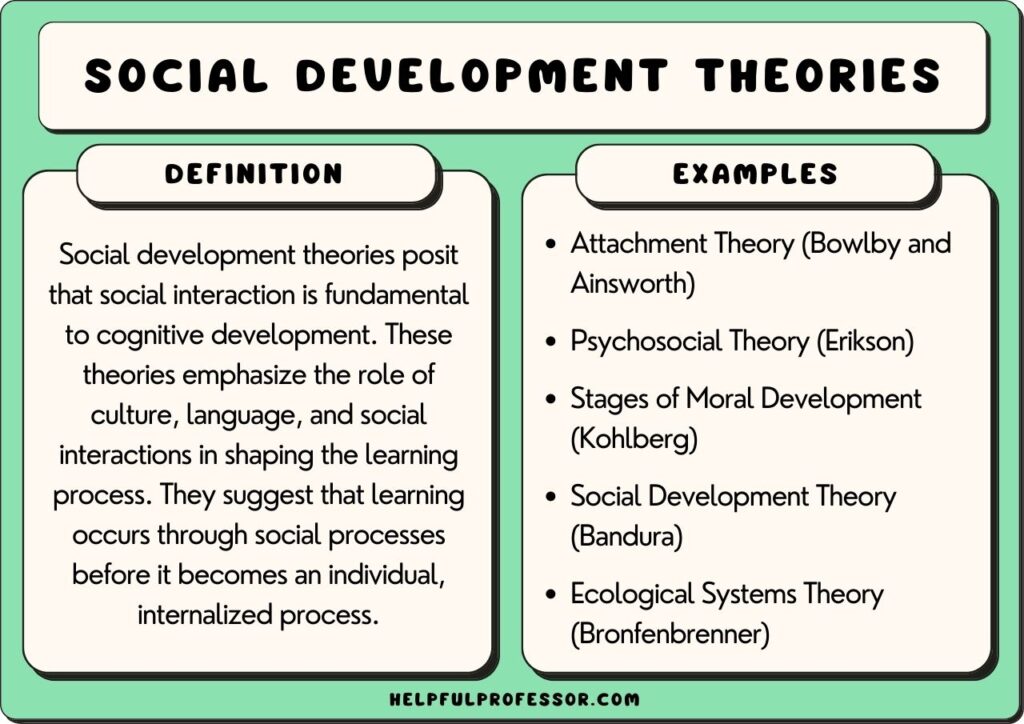 social development theories, explained below