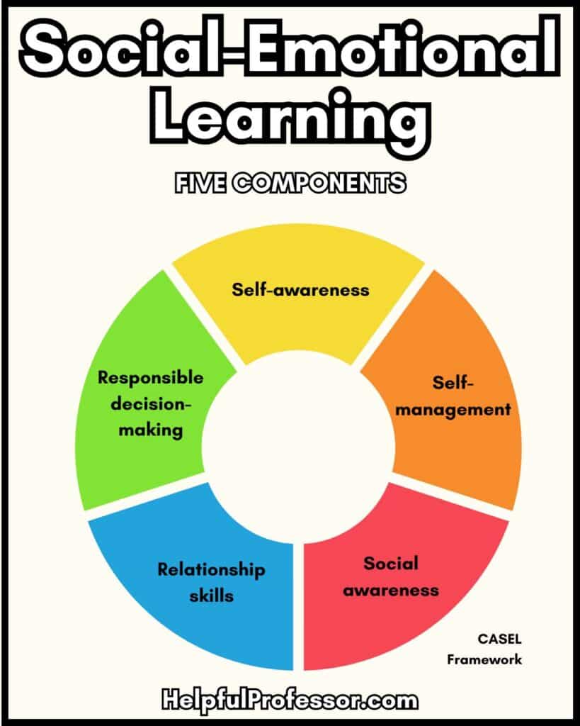 Social-Emotional Learning