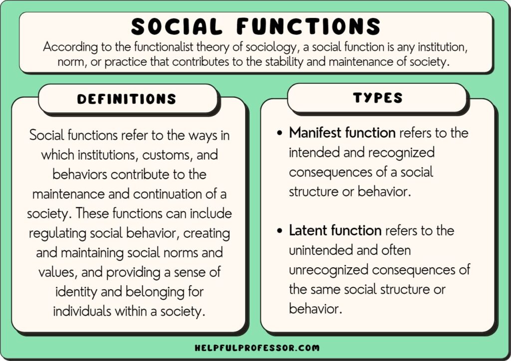 social functions in sociology, explained below
