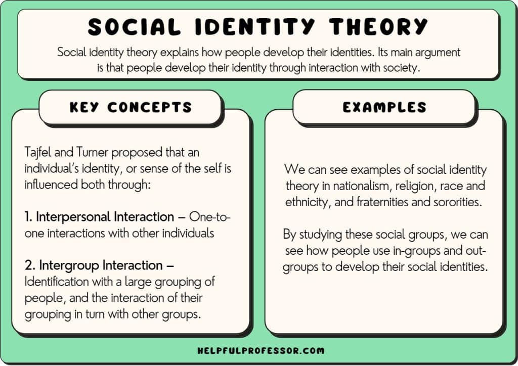 social identity theory definition examples