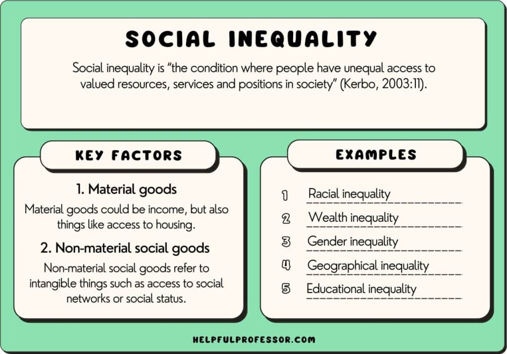 social inequality definition and examples