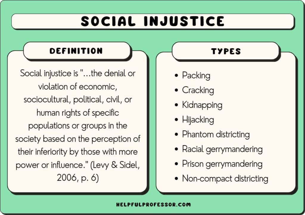 social injustice examples types and definition