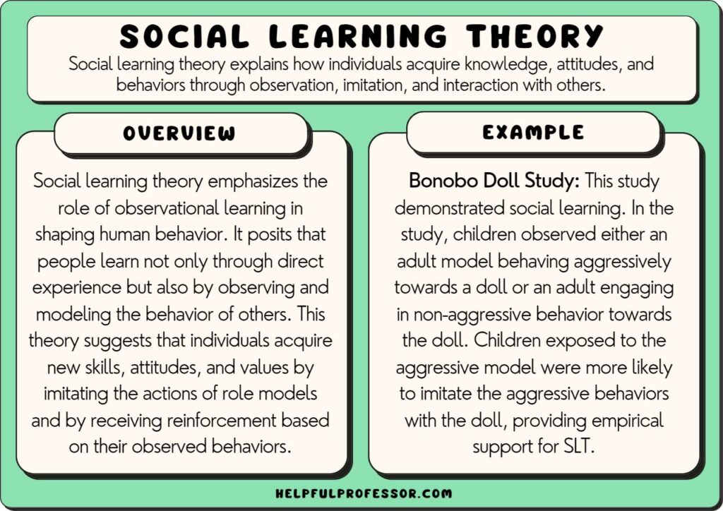 social learning theory examples and definition, examples and definition