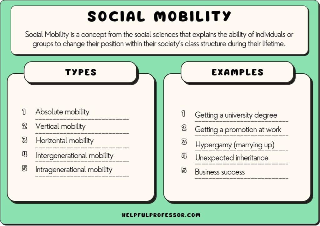 social mobility examples types definition