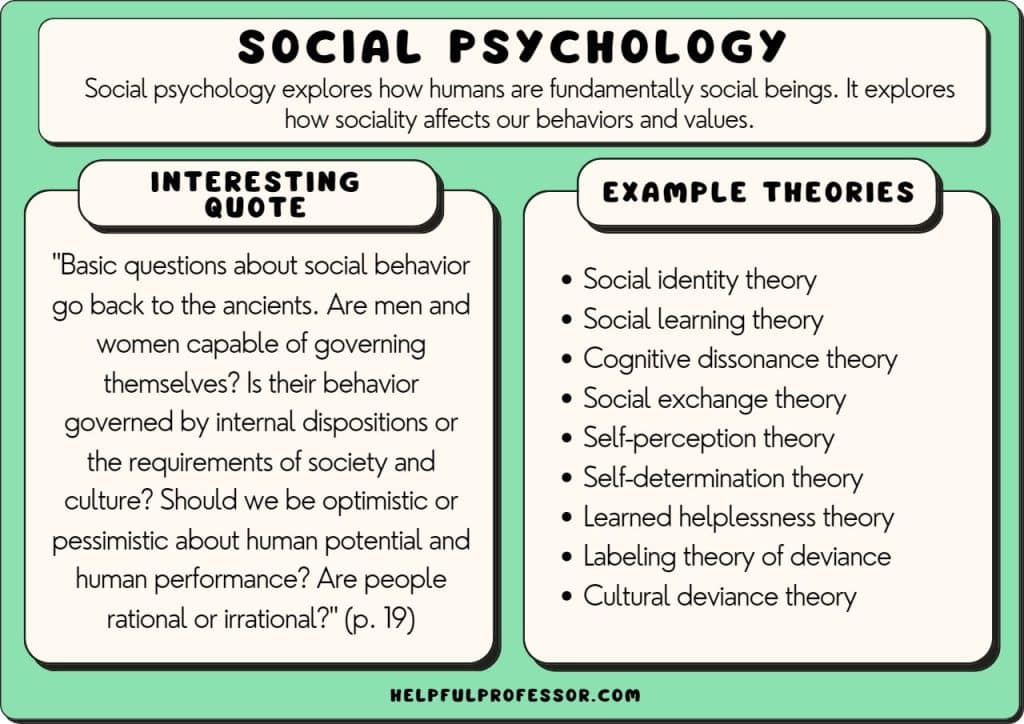 social psychology examples and definition