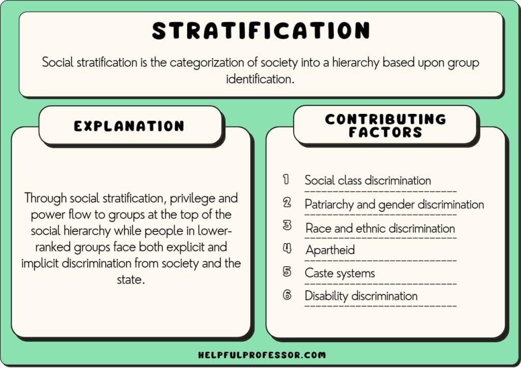 social stratification definition examples