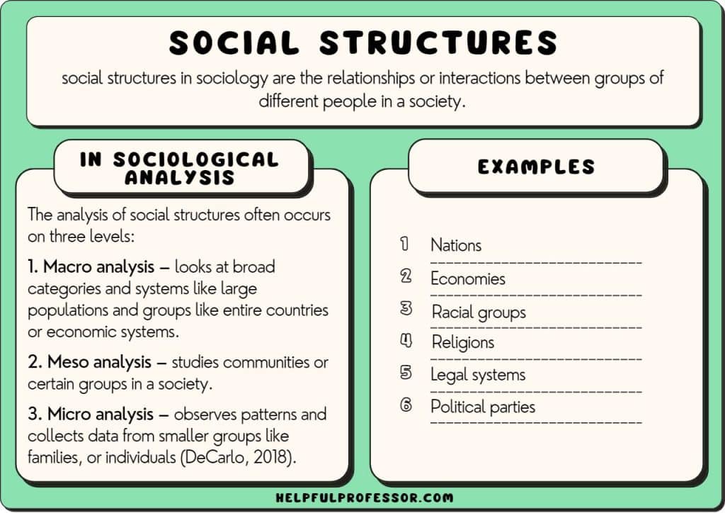social structures definition examples