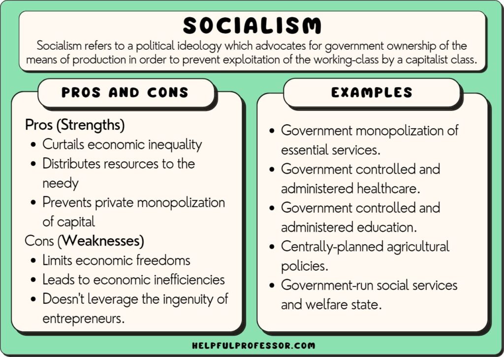 socialism definition examples pros cons, explained below