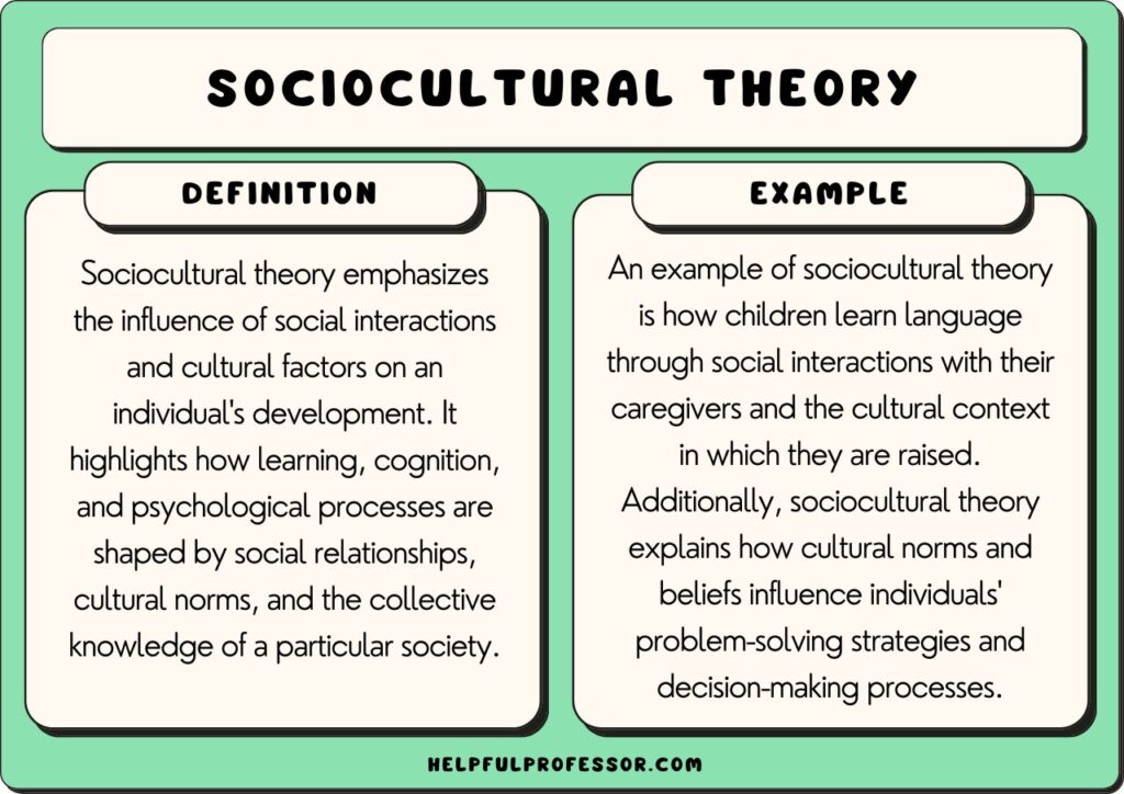 sociocultural theory example and definition, explained below