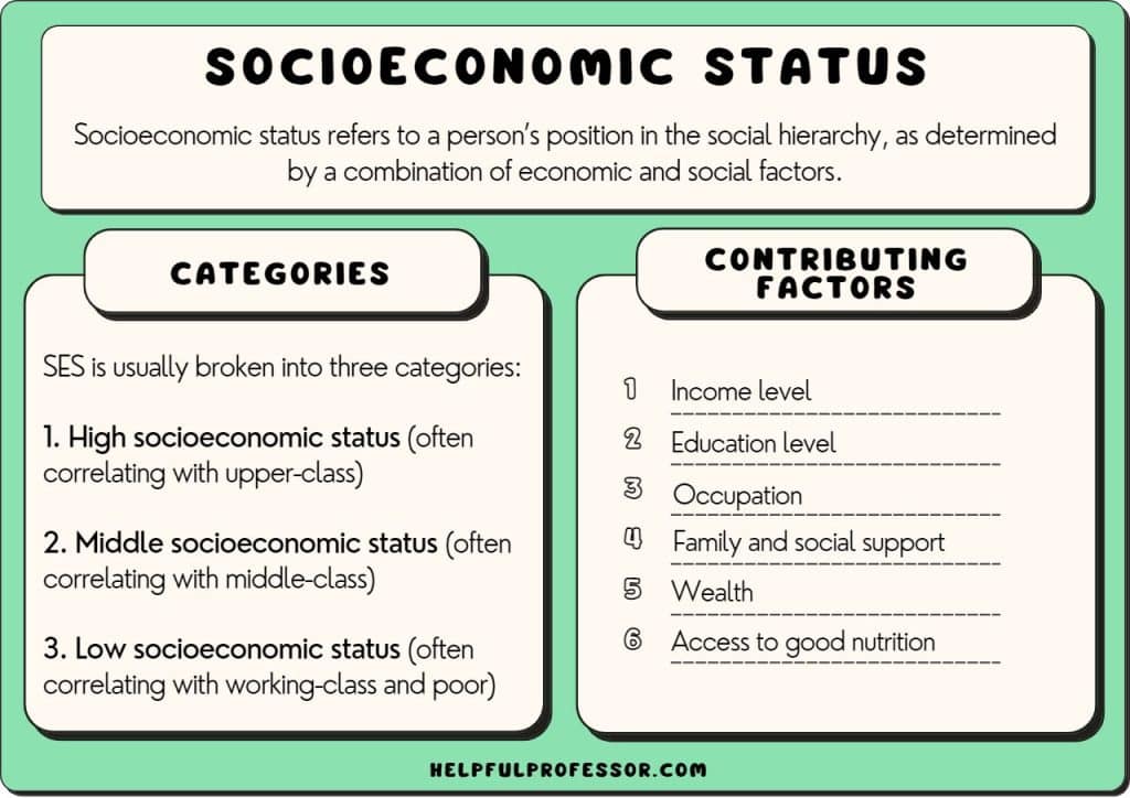 socioeconomic status definition examples