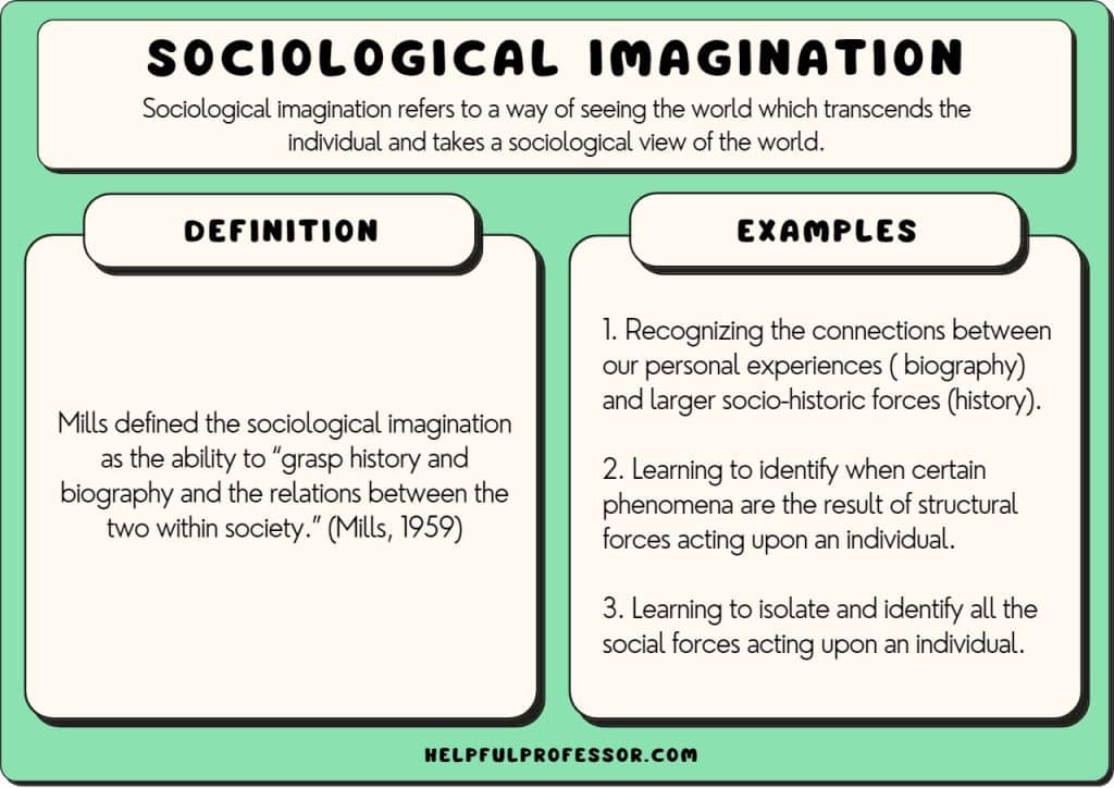 sociological imagination examples definition