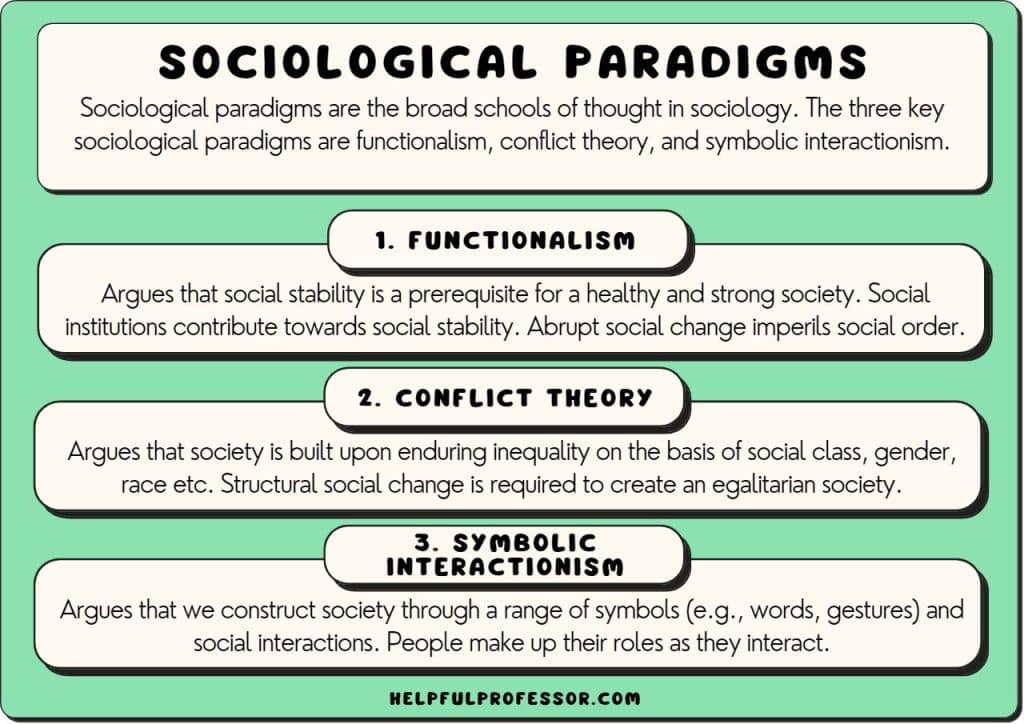 sociological paradigms definition