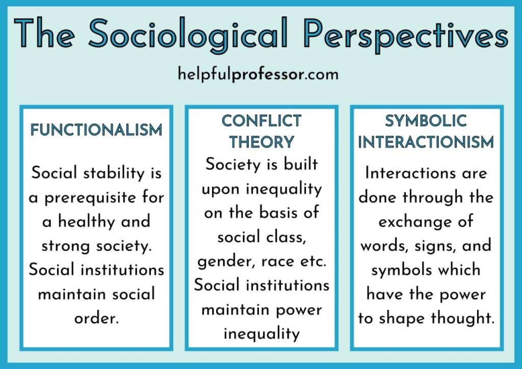 sociological perspectives