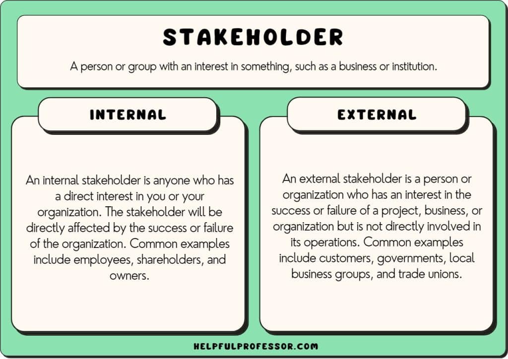 stakeholder definition internal and external